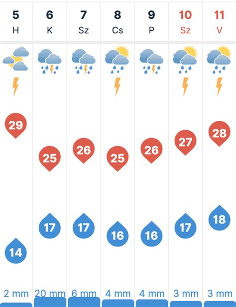 időkép martfű 30 napos|60 napos időjárás előrejelzés